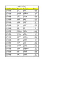 NSW Junior Cup Registration category ITU Jnr Male ITU Jnr Male ITU Jnr Male ITU Jnr Male