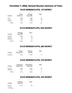 November 7, 2006, General Election Abstracts of Votes STATE REPRESENTATIVE, 1ST DISTRICT Taylor