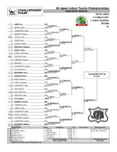 All Japan Indoor Tennis Championships MAIN DRAW SINGLES Kyoto, Japan