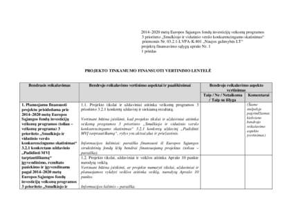 2014–2020 metų Europos Sąjungos fondų investicijų veiksmų programos 3 prioriteto „Smulkiojo ir vidutinio verslo konkurencingumo skatinimas“ priemonės NrLVPA-K-801 „Naujos galimybės LT“ projektų