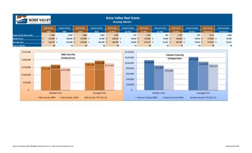 Housing Comparison (Updated Q3xlsx