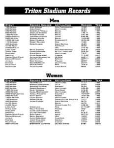 Triton Stadium Records Men Event 100 Meters 200 Meters
