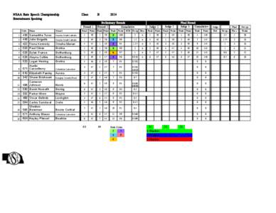 NSAA State Speech Championship  Class B