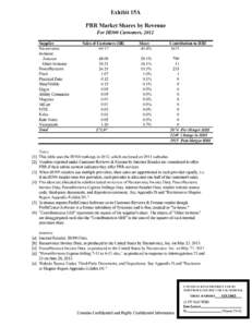 GX1063 - PRR Market Shares by Revenue