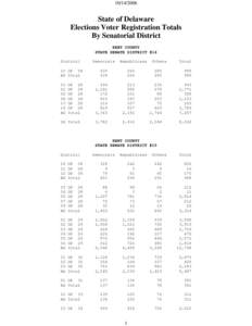 [removed]State of Delaware Elections Voter Registration Totals By Senatorial District KENT COUNTY