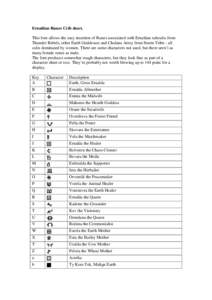 Ernaldan Runes Crib sheet. This font allows the easy insertion of Runes associated with Ernaldan subcults from Thunder Rebels, other Earth Goddesses and Chalana Arroy from Storm Tribe - all cults dominated by women. Ther