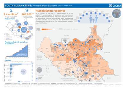 South Sudan Humanitarian Snapshot 27Oct2014