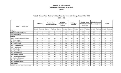 Republic of the Philippines PHILIPPINE STATISTICS AUTHORITY Manila Table 8 Year-on-Year Regional Inflation Rates by Commodity Group, June and May[removed] = 100)