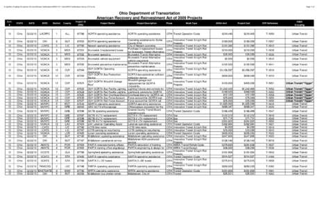 X:\SysPlan_ProgMgmt\Economic Stimulus\Stimulus Certifications\ARRA 1511 Certs\ARRA Certifications History (1511s).xls  Page: 1 of 1 Ohio Department of Transortation American Recovery and Reinvestment Act of 2009 Projects