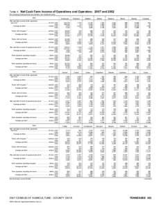 2007 Census of Agriculture North Dakota[removed]