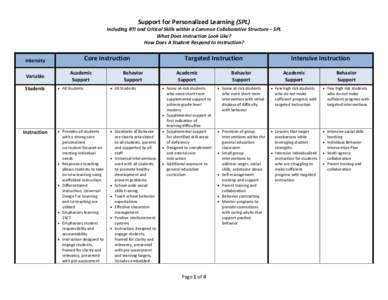 Support for Personalized Learning (SPL) Including RTI and Critical Skills within a Common Collaborative Structure – SPL What Does Instruction Look Like? How Does A Student Respond to Instruction?  Core Instruction