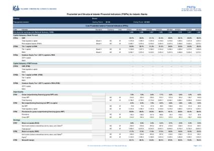 Prudential and Structural Islamic Financial Indicators (PSIFIs) for Islamic Banks Country: Brunei  Time period covered :