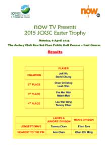 now TV Presents[removed]JCKSC Easter Trophy Monday, 6 April 2015 The Jockey Club Kau Sai Chau Public Golf Course – East Course