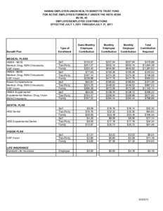 HAWAII EMPLOYER-UNION HEALTH BENEFITS TRUST FUND FOR ACTIVE EMPLOYEES FORMERLY UNDER THE HSTA VEBA BU 05, 45 EMPLOYER/EMPLOYEE CONTRIBUTIONS EFFECTIVE JULY 1, 2011 THROUGH JULY 31, 2011