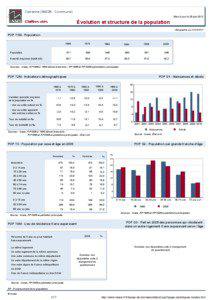 Dossier local - Commune - Cairanne