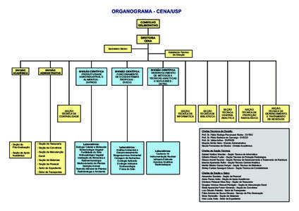 ORGANOGRAMA - CENA/USP CONSELHO DELIBERATIVO DIRETORIA CENA