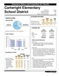 Classroom Dollars and Proposition 301 Results  Cartwright Elementary School District  District size: