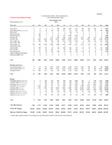 Table 25 U. S. Department of Interior - Bureau of Reclamation Central Valley Operations Office Preliminary Values Subject to Change