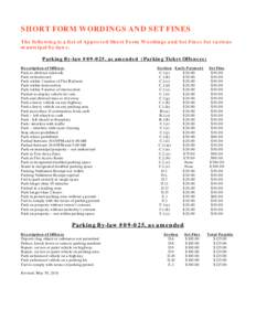 SHORT FORM WORDINGS AND SET FINES The following is a list of Approved Short Form Wordings and Set Fines for various municipal by-laws. Parking By-law #09-025, as amended (Parking Ticket Offences) Description of Offence P