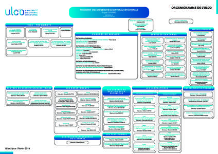 ORGANIGRAMME DE L’ULCO  PRÉSIDENT DE L’UNIVERSITÉ DU LITTORAL CÔTE D’OPALE Roger DURAND SECRÉTARIAT Sandrine COUVELARD