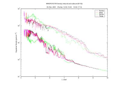 /bira-iasb/u3ae/fabiend/cluster_II/Plasmasphere/Pos_Sat/Plot/Plot_Dens_Param/Dens_equat_WHI_EFW_011126_4sc_L_IN_OU_4_10.ps