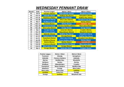 WEDNESDAY PENNANT DRAW Round[removed]