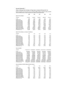 Revenue Estimate No. 1  Effects of Allowing Filers the Option of Filing Under an Optional 20 Percent Flat Tax  Baseline assumptions: Current law, Bush tax cuts extended and AMT exemptions ad