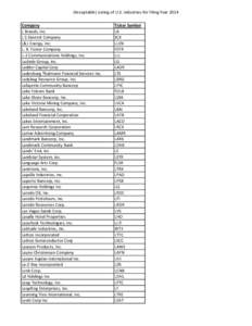 (Acceptable) Listing of U.S. Industries for Filing Year 2014 Company L Brands, Inc. L S Starrett Company L&L Energy, Inc. L. B. Foster Company