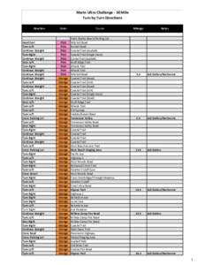 Marin Ultra Challenge - 50 Mile Turn by Turn Directions Direction Head East Turn Left