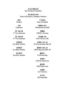 沙田乡事委员会 Sha Tin Rural Committee 执行委员会名单 Name of Executive Committee Members 职位 Position