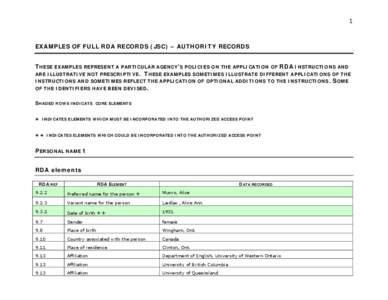 Complete examples – Authority records