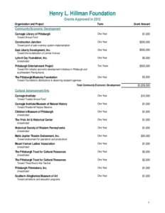 Henry L. Hillman Foundation Grants Approved in 2012 Organization and Project Term