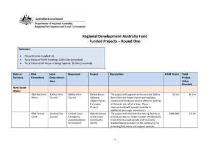 Regional Development Australia Fund Funded Projects – Round One Summary   