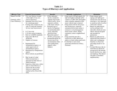 Table 2-1 Types of Bikeways and Applications Bikeway Type Shared Use Path (formerly called Class I Bikeway)