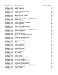 Chapter Section WAC[removed]WAC[removed]WAC[removed]WAC[removed]WAC[removed]