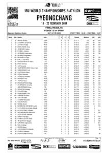 FINAL RESULTS WOMEN 7.5 km SPRINT Alpensia Biathlon Center