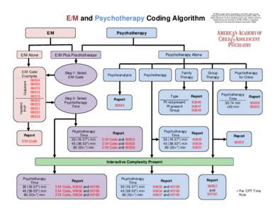 E/M and Psychotherapy Coding Algorithm E/M E/M Alone  Psychotherapy