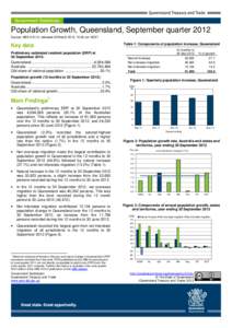 Population Growth, Queensland, September quarter 2012