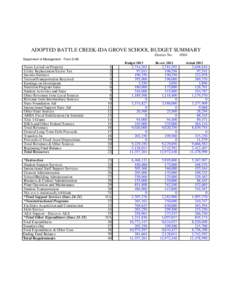 ADOPTED BATTLE CREEK-IDA GROVE SCHOOL BUDGET SUMMARY District No[removed]Department of Management - Form S-AB