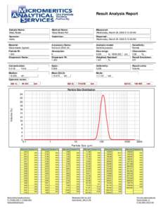 Result Analysis Report  Sample Name: Glass Beads  Method Name: