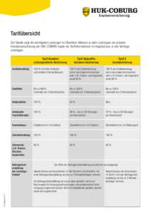 Tarifübersicht Die Tabelle zeigt die wichtigsten Leistungen im Überblick. Näheres zu allen Leistungen der privaten Krankenversicherung der HUK-COBURG regeln die Tariﬁnformationen im Angebot bzw. in den Vertragsunter