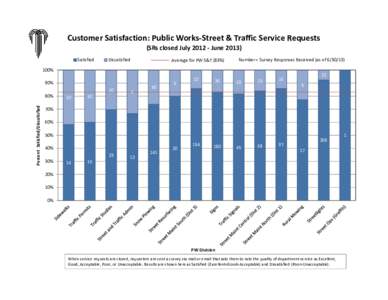 PW S&T Customer Satisfaction.xlsx