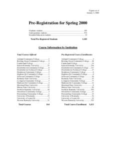 Figures as of January 4, 2000 Pre-Registration for Spring 2000 Graduate students...................................................................................... 185 Undergraduate students...........................