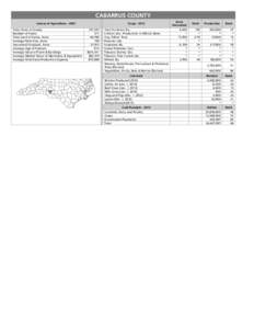 CABARRUS COUNTY Census of Agriculture[removed]Total Acres in County Number of Farms Total Land in Farms, Acres Average Farm Size, Acres