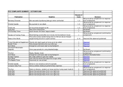 PCC COMPLAINTS SUMMARY - OCTOBER[removed]Publication Headline