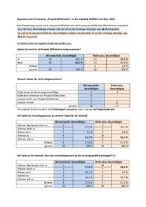 Ergebnisse der Evaluation „Projekt Wilhelmine“ an der Fakultät III (RW) vom NovDie Auswertung wurde nach wissenschaftlichen und nicht-wissenschaftlichen Mitarbeitern unterteilt. Von 120 wiss. Beschäftigten h