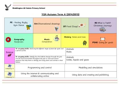 Waddington All Saints Primary School  Y3/4 Autumn Term APE - Hockey Rugby Gym Dance