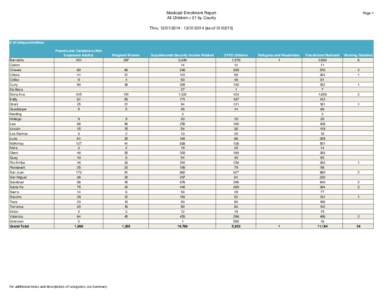 Medicaid Enrollment Report All Children < 21 by County Page 1  Thru: [removed][removed] {as of[removed]}
