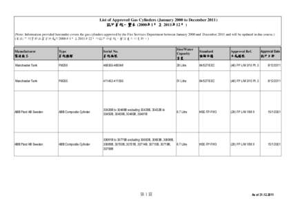 List of Approved Gas Cylinders (January 2000 to December 2011) 認可氣瓶一覽表 (2000年1月 至 2011年12月 ) (Note: Information provided hereunder covers the gas cylinders approved by the Fire Services Department