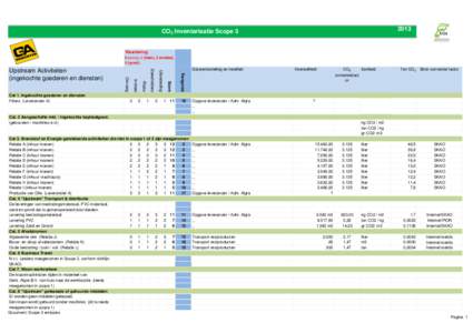 2013  CO2 Inventarisatie Scope 3 Waardering: 0 (n.v.t.), 1 (klein), 2 (middel),